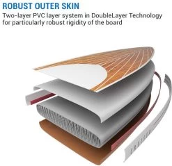 CAPITAL SPORTS Downwind Cruise - SUP Board Compleet Set - Opblaasbare Paddle - Rugzak & Pomp - 100% PVC -Watersporten 1200x1161