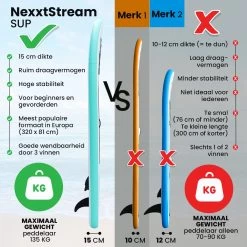 NexxtStream SUP Board - Opblaasbaar Paddle Board - Stand Up Paddle Boards - Opvouwbaar - Incl. Opbergtas - 320 X 81 CM - Groen -Watersporten 1200x1200 15