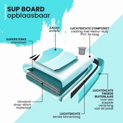 NexxtStream SUP Board - Opblaasbaar Paddle Board - Stand Up Paddle Boards - Opvouwbaar - Incl. Opbergtas - 320 X 81 CM - Groen -Watersporten 1200x1200 20