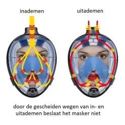 Campingwise Full Face Duikmasker - Snorkelmasker - Blauw - Maat S/M - Met Draagnet -Watersporten 1200x1200 61