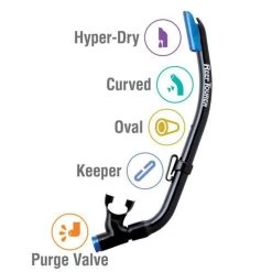 ReefTourer Snorkelmasker Duikbril Snorkelset Voor Kinderen Tot Ong. 10 Jaar RC-0203- Zwart/blauw -Watersporten 1200x1200 87