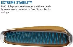 CAPITAL SPORTS Downwind Cruise - SUP Board Compleet Set - Opblaasbare Paddle - Rugzak & Pomp - 100% PVC -Watersporten 1200x776