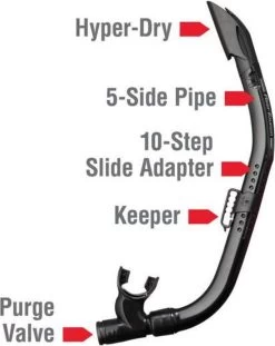 ReefTourer Snorkelmasker Duikbril Snorkelset RC-0107- Zwart/zwart -Watersporten 952x1200